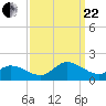 Wolf Trap Light tide chart for Friday, September 22, 2023