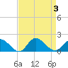 Wolf Trap Light tide chart for Sunday, September 3, 2023