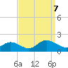 Wolf Trap Light tide chart for Thursday, September 7, 2023