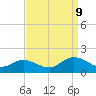 Wolf Trap Light tide chart for Saturday, September 9, 2023