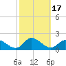Wolf Trap Light tide chart for Tuesday, October 17, 2023