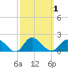 Wolf Trap Light tide chart for Sunday, October 1, 2023