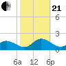 Wolf Trap Light tide chart for Saturday, October 21, 2023