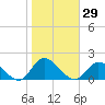 Wolf Trap Light tide chart for Sunday, October 29, 2023