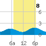 Wolf Trap Light tide chart for Sunday, October 8, 2023