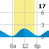 Wolf Trap Light tide chart for Friday, November 17, 2023