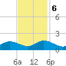 Wolf Trap Light tide chart for Monday, November 6, 2023