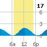 Wolf Trap Light tide chart for Sunday, December 17, 2023