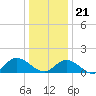 Wolf Trap Light tide chart for Thursday, December 21, 2023