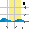 Wolf Trap Light tide chart for Friday, January 5, 2024