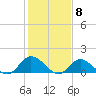 Wolf Trap Light tide chart for Thursday, February 8, 2024