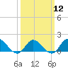 Wolf Trap Light tide chart for Tuesday, March 12, 2024
