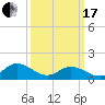 Wolf Trap Light tide chart for Sunday, March 17, 2024