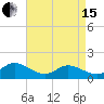Wolf Trap Light tide chart for Monday, April 15, 2024