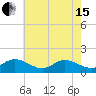 Wolf Trap Light tide chart for Wednesday, May 15, 2024