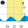Wolf Trap Light tide chart for Tuesday, May 7, 2024