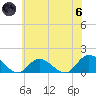Wolf Trap Light tide chart for Thursday, June 6, 2024