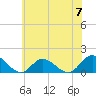Wolf Trap Light tide chart for Friday, June 7, 2024