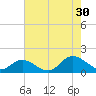 Wolf Trap Light tide chart for Tuesday, July 30, 2024