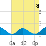 Wolf Trap Light tide chart for Monday, July 8, 2024