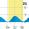 Wolf Trap Light tide chart for Saturday, September 21, 2024