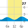Wolf Trap Light tide chart for Friday, September 27, 2024