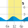 Wolf Trap Light tide chart for Saturday, October 5, 2024