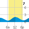 Wolf Trap Light tide chart for Monday, October 7, 2024