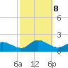 Wolf Trap Light tide chart for Tuesday, October 8, 2024