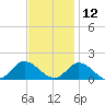 Wolf Trap Light tide chart for Tuesday, November 12, 2024