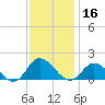 Wolf Trap Light tide chart for Saturday, November 16, 2024