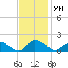 Wolf Trap Light tide chart for Wednesday, November 20, 2024