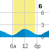 Wolf Trap Light tide chart for Wednesday, November 6, 2024