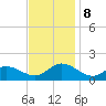 Wolf Trap Light tide chart for Friday, November 8, 2024