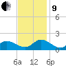 Wolf Trap Light tide chart for Saturday, November 9, 2024