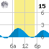 Wolf Trap Light tide chart for Sunday, December 15, 2024