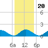 Wolf Trap Light tide chart for Friday, December 20, 2024
