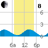 Wolf Trap Light tide chart for Sunday, December 8, 2024