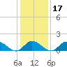 Wolf Trap Light tide chart for Friday, January 17, 2025