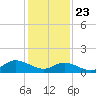 Wolf Trap Light tide chart for Thursday, January 23, 2025