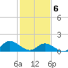 Wolf Trap Light tide chart for Thursday, February 6, 2025