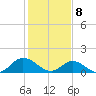 Wolf Trap Light tide chart for Saturday, February 8, 2025