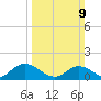 Wolf Trap Light tide chart for Sunday, March 9, 2025