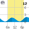 Wolf Trap Light tide chart for Saturday, April 12, 2025