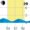 Wolf Trap Light tide chart for Sunday, April 20, 2025