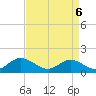 Wolf Trap Light tide chart for Sunday, April 6, 2025