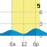 Wolf Trap Light tide chart for Saturday, July 5, 2025