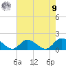 Wolf Trap Light tide chart for Saturday, August 9, 2025