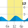 Wolf Trap Light tide chart for Friday, September 12, 2025