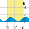 Wolf Trap Light tide chart for Saturday, September 6, 2025